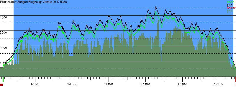 Barometer